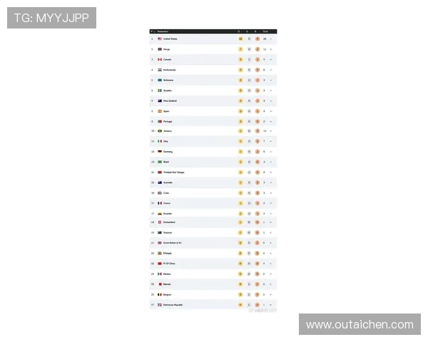 2025年全球体育赛事盛况:从奥运会到世界杯,谁将成为世界体育新霸主 2025年全球体育赛事盛况:从奥运会到世界杯,谁将成为世界体育新霸主