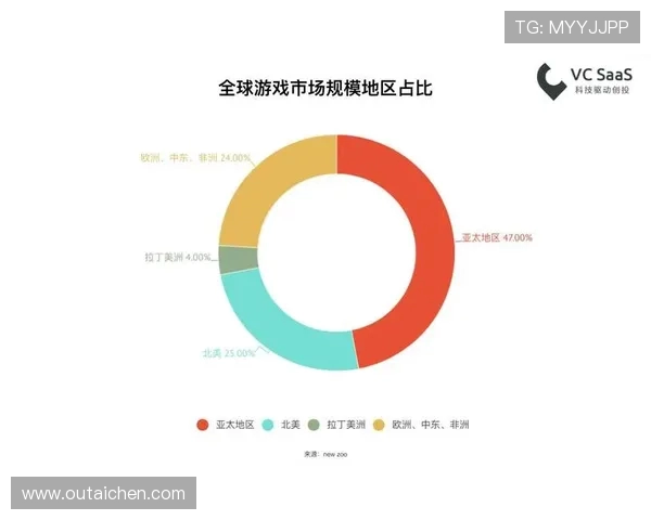 电竞行业崛起与发展趋势分析探索未来技术对电竞生态的深远影响 电竞行业崛起与发展趋势分析探索未来技术对电竞生态的深远影响