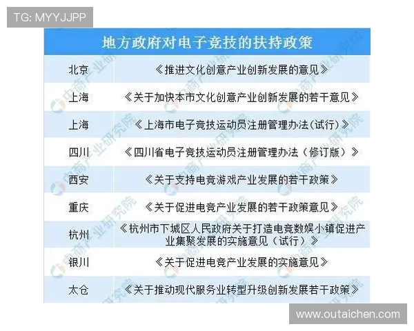 电竞产业蓬勃发展背后的挑战与机遇分析及未来趋势展望