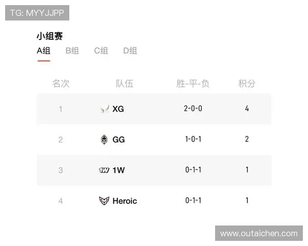 DOTA2最新配合排行榜揭晓IG战队荣登第七名引发热议