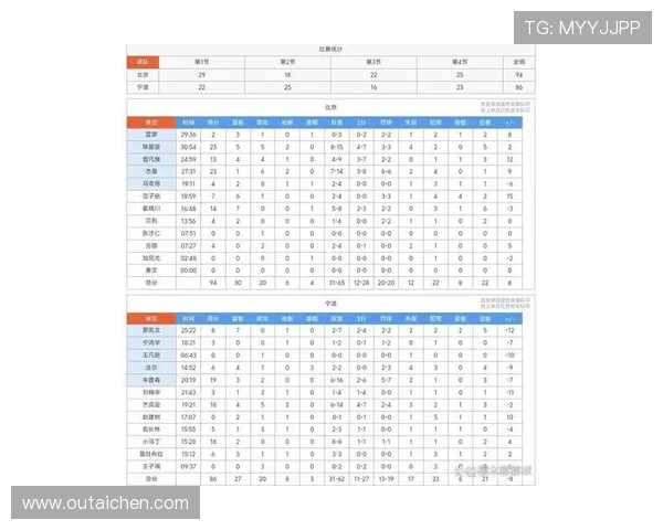 篮球个人能力排行榜揭晓北京篮球队荣登第九名引发热议 篮球个人能力排行榜揭晓北京篮球队荣登第九名引发热议